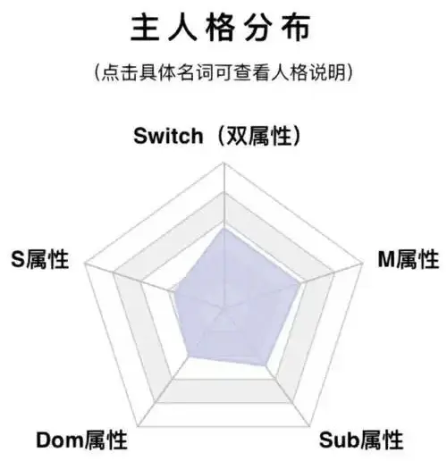 西檬之家-字母圈新人如何理解BDSM及圣水等术语